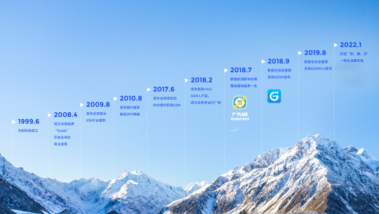 摩根娱乐|数字科技里程碑